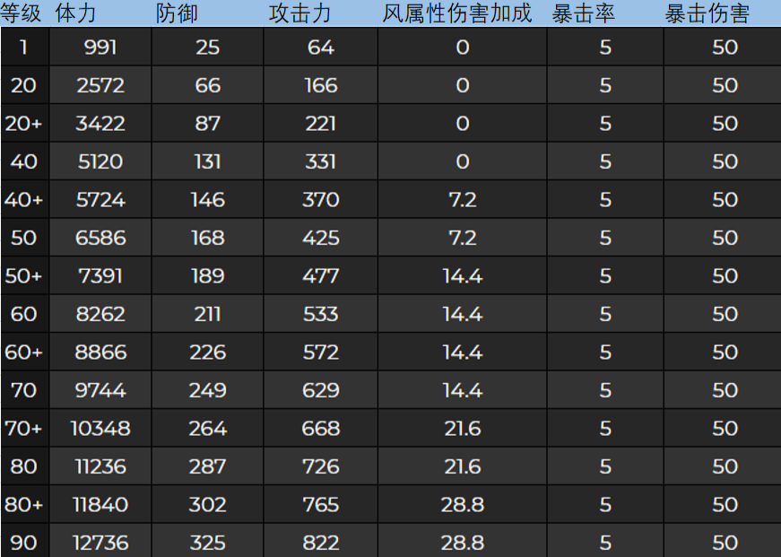 斗罗大陆进阶魂圣要什么_qq仙魂进阶数据_qq游戏仙魂