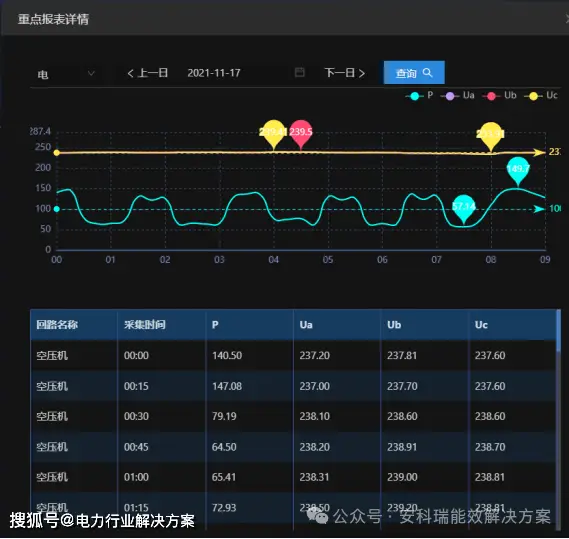 djmax trilogy修改器_王者战区定位器修改_怎么用gg修改器修改