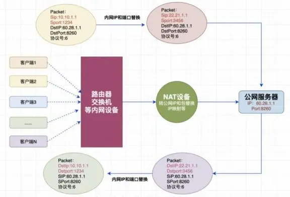 丛林之狐怎么建服务器_丛林之狐1图文攻略_丛林狐官网