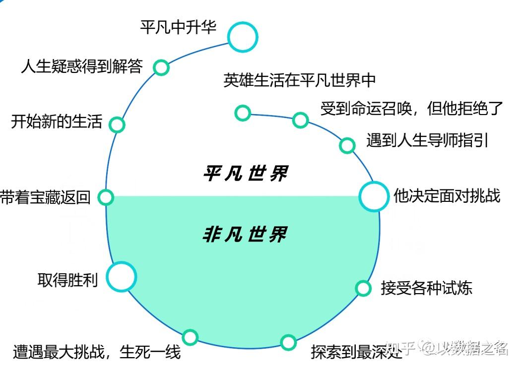 英雄联盟新版本智能施法_英雄联盟智能施法技巧_新版lol智能施法设置