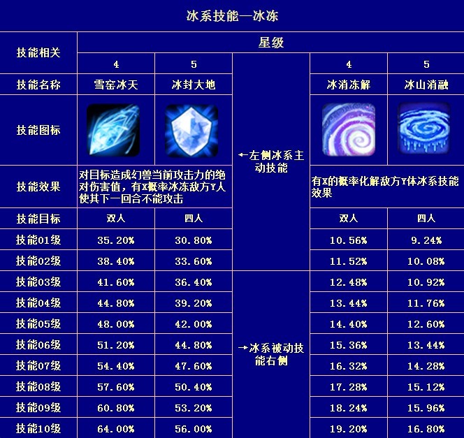 dnf剑魂走冰强还是光_剑魂冰强怎么打造_2021剑魂冰属性还是光属性