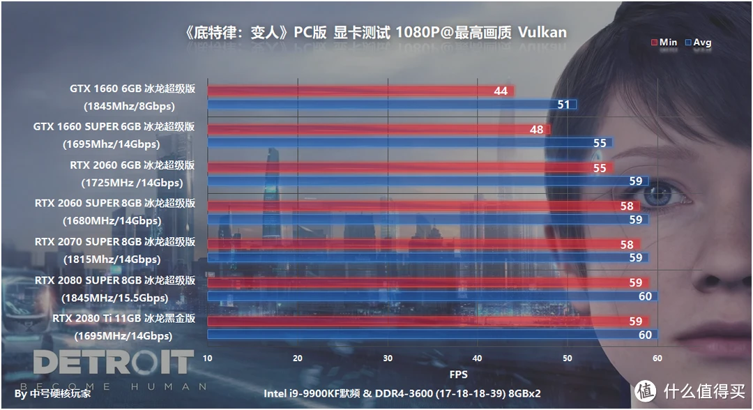 显卡危机1_孤岛危机3 什么显卡_显卡危机孤岛危机