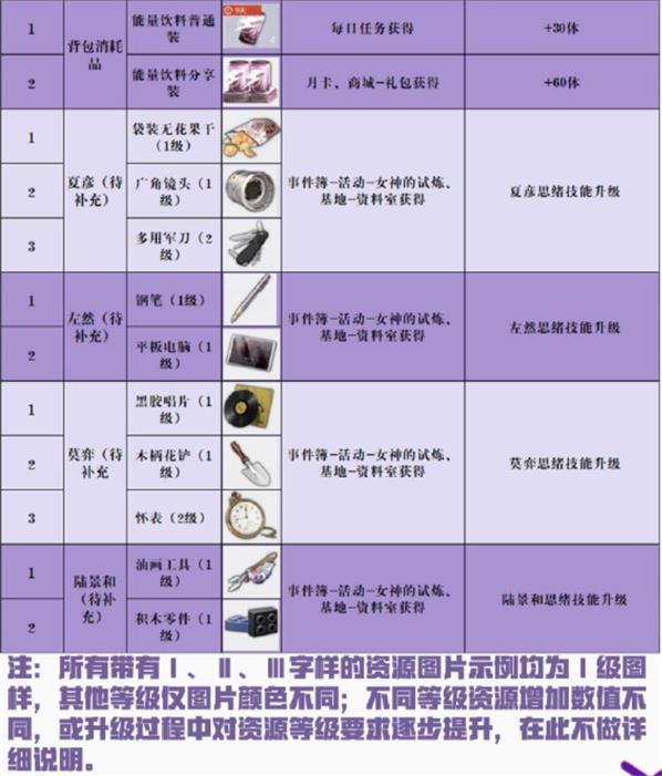 拳皇里库拉怎么连招_拳皇2024库拉连招_拳皇wing1.91库拉连招