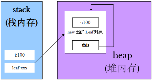 java super关键字_关键字super的作用是()_关键字super的用法