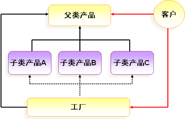 关键字super的用法_java super关键字_关键字super的作用是()