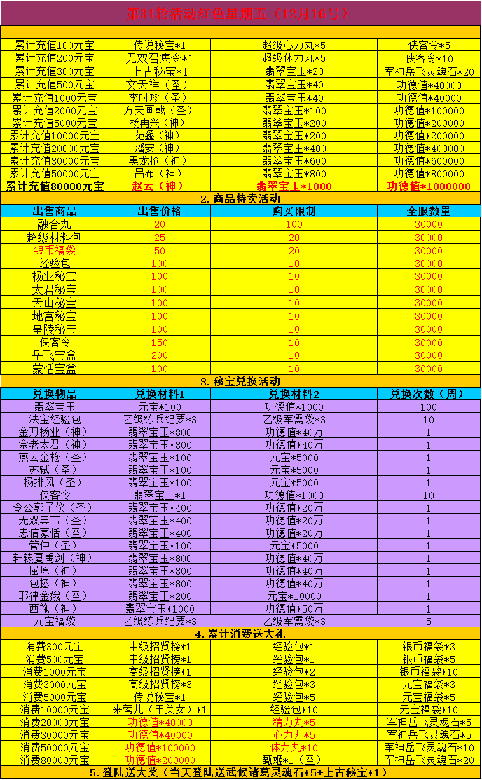 三国萌游_萌三国cdkey兑换码_萌三国如何充值