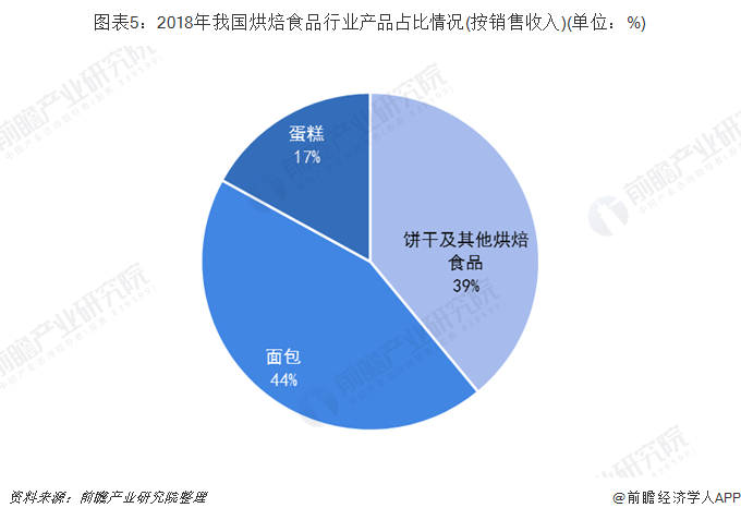 diy蛋糕怎么收费_蛋糕收费台图_蛋糕怎么收费