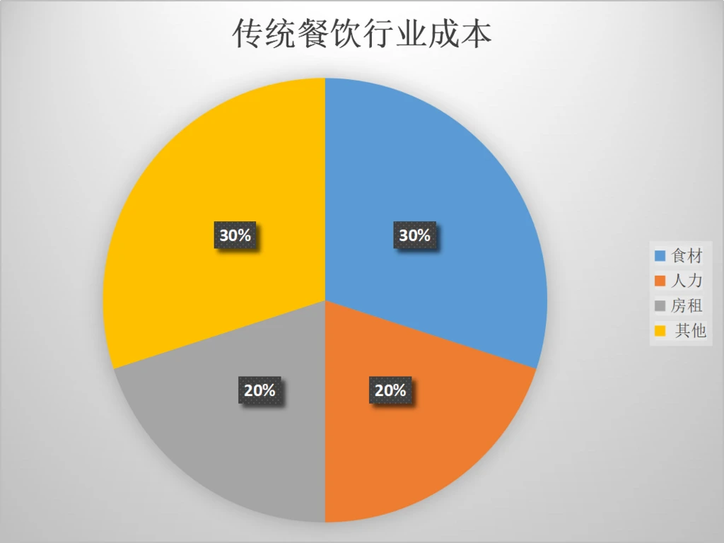 蛋糕收费台图_蛋糕怎么收费_diy蛋糕怎么收费