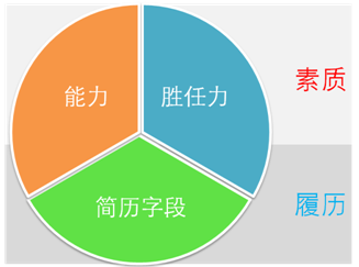 事业单位基本素质测试-事业单位应聘必备！基本素质测试揭秘