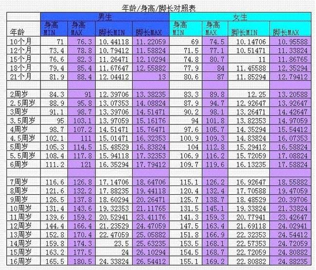 女生腿长度标准_女孩腿长比例是多少_5岁女孩腿长标准