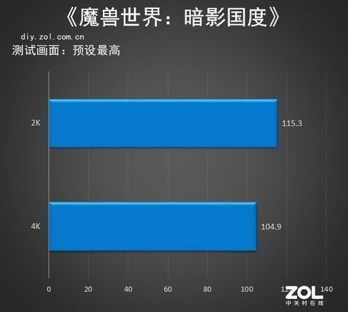 倩女幽魂推荐配置_新倩女幽魂ol配置_倩女幽魂配置