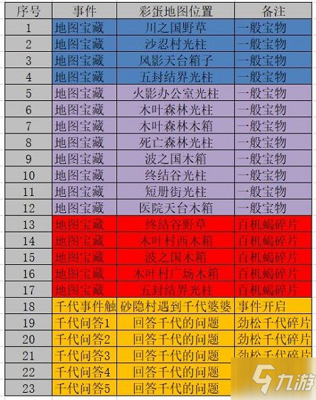 苍之涛小地图_苍之涛小地图_苍之涛小地图