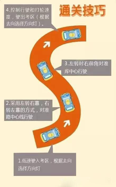 极品飞车过大弯_极品飞车怎么过弯道_极品飞车16过弯技巧