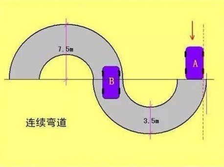 极品飞车过大弯_极品飞车怎么过弯道_极品飞车16过弯技巧