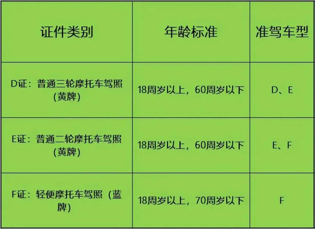 佛山驾照考试费用收费标准_佛山考驾照多少钱2024_佛山驾照考试多少钱