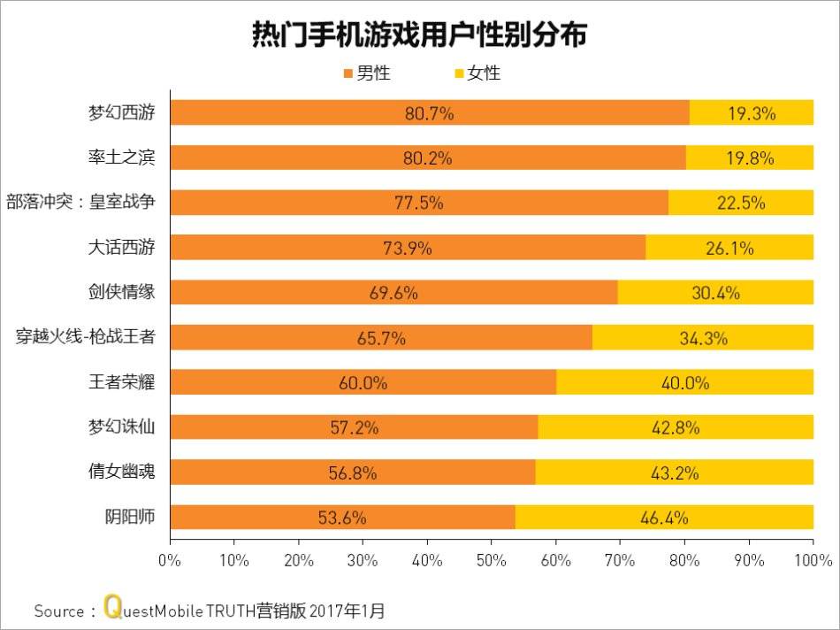 天黑请闭眼4人游戏规则_天黑规则游戏请闭眼人物怎么画_天黑请闭眼游戏规则守卫