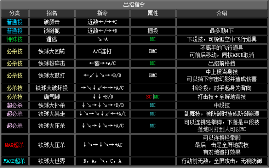 拳皇98夏尔米出招_拳皇97夏尔米出招_拳皇97夏尔米出招表