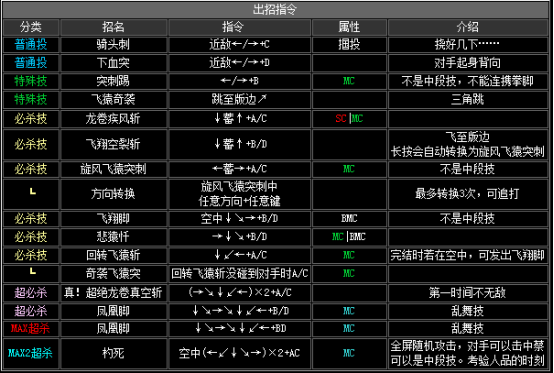 拳皇97夏尔米出招_拳皇98夏尔米出招_拳皇97夏尔米出招表