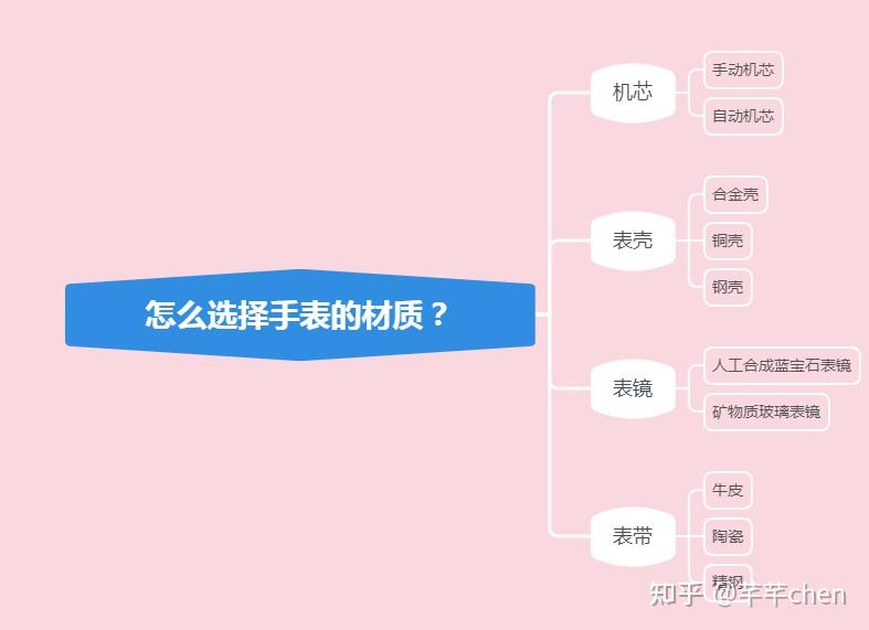 攻击按键_lol攻击键位设置小技巧_lola键攻击怎么设置