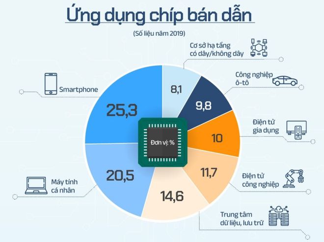 i2c总线忙_can总线空闲电平_i2c总线空闲的状态是