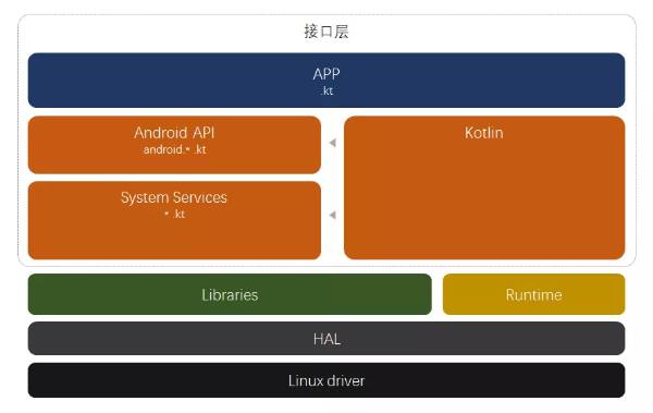 android连连看算法_连连看算法怎样保证有解_连连看代码解析