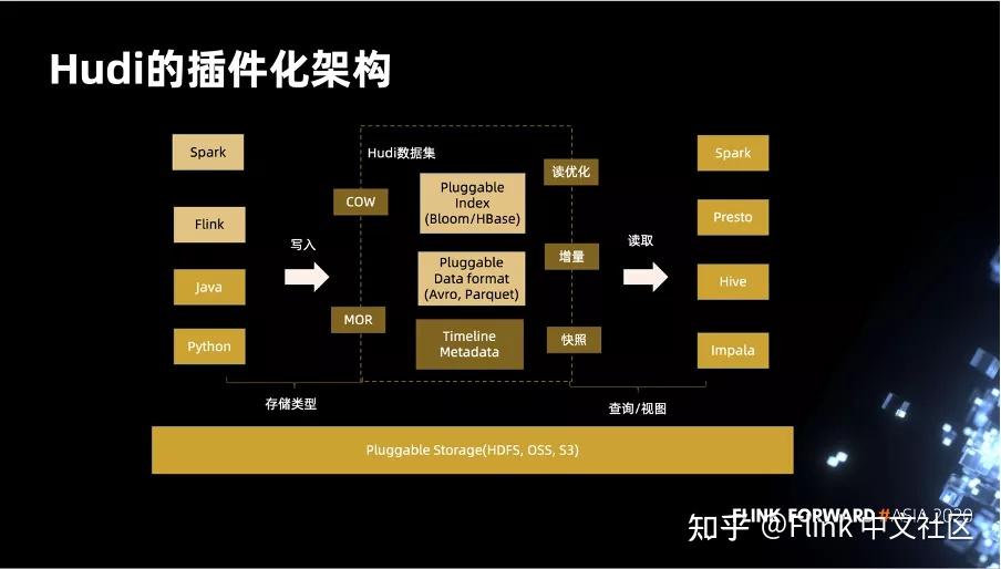 框架时间_实时计算框架_常用的实时计算框架