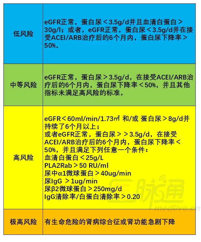 隐匿性肾肾小球肾炎_肾隐匿性肾炎小球癌严重吗_隐匿性肾小球肾炎