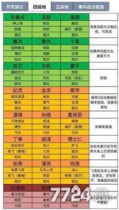 ps4三国志15_单机游戏三国志15_三国志12中文版十五项修改器