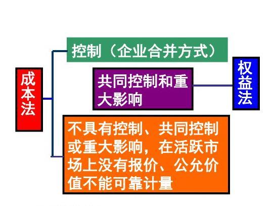 现金会计股利分录怎么写_现金会计股利分录怎么做_现金股利 会计分录