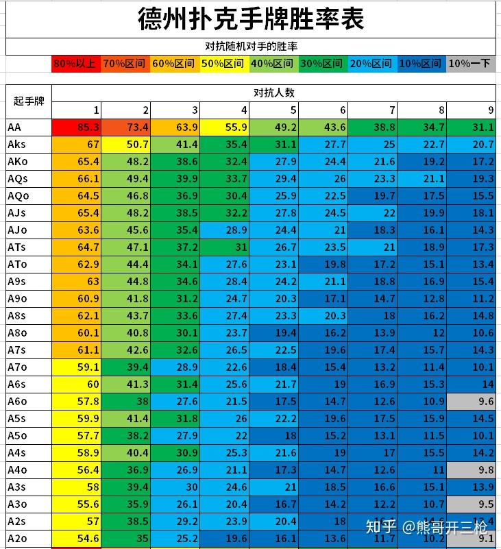 口袋德州扑克金币交易：游戏中的爱恨情仇