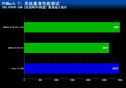 rivatuner超频_超频cpu和不超频的区别_rivatuner如何设置