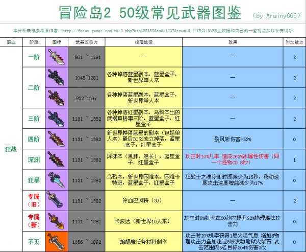 冒险岛组队任务装备_冒险岛打装备_冒险岛组队装备