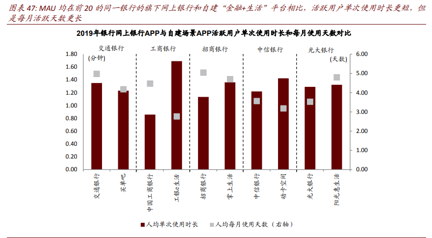 网络银行发展问题研究_我国网络银行发展现状_我国网络银行发展中存在的问题