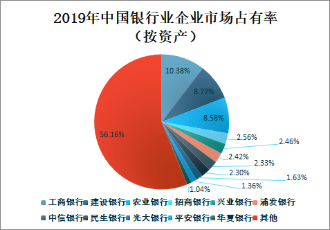 网络银行发展问题研究_我国网络银行发展现状_我国网络银行发展中存在的问题