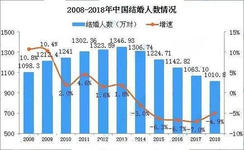 我们国家的法定结婚年龄是多少_国家法定结婚年龄变化_其他国家法定结婚年龄