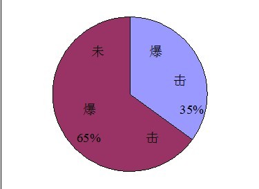 1级符石组合_符石组合效果几件有效_符石组合套装