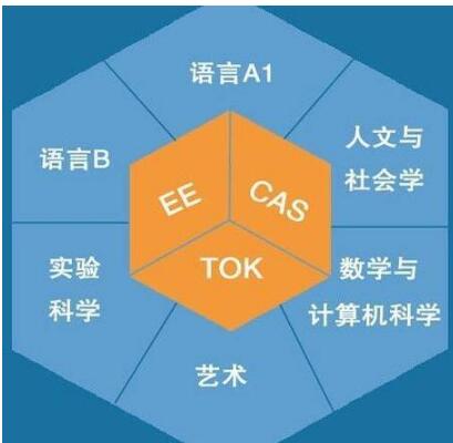 外高ap班资格生_外校资格生_外校资格生是什么意思