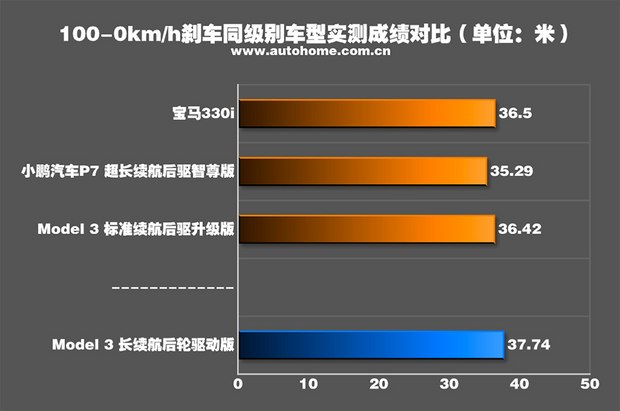 公路赛自行车刹车变速_变速自行车刹车失灵怎么修_自行车刹车变速器调整