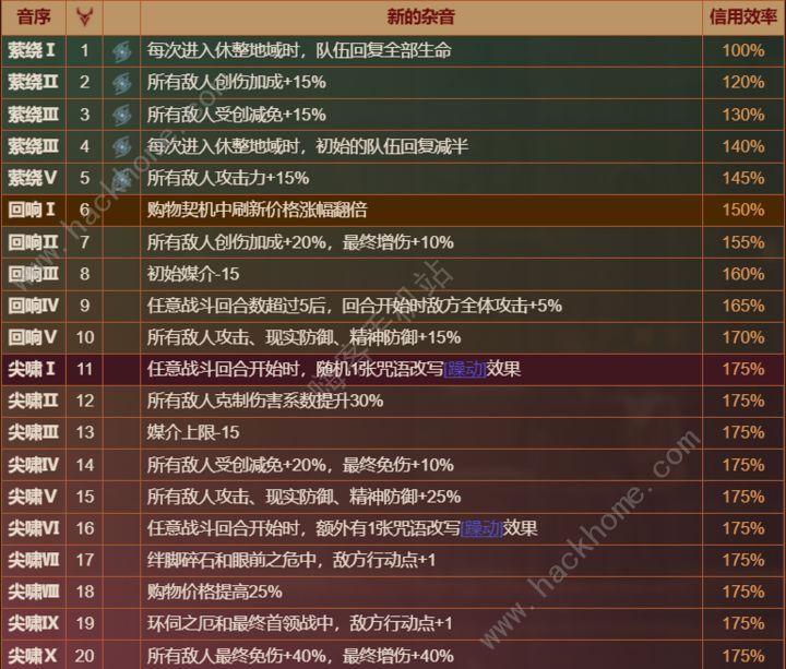 仙岛录45攻略_上古神器3仙岛录45攻略_仙录游戏