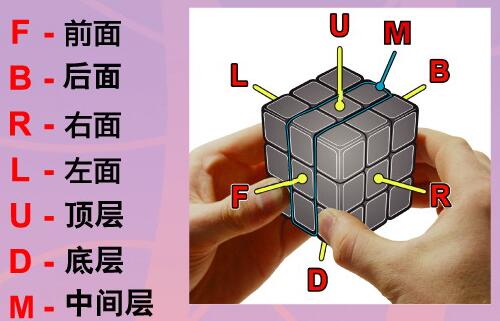魔方公式层先法图解_魔方公式最后一层_魔方最后一层通用公式
