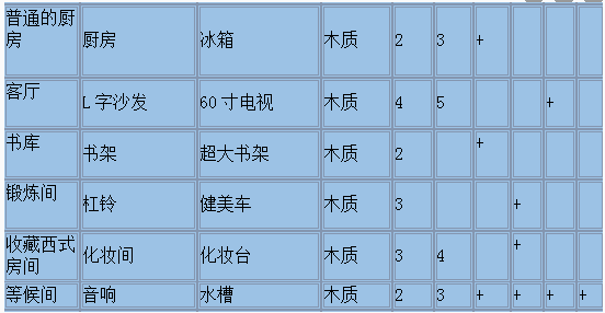 温泉暖暖乡布局图_暖暖温泉乡相性关系表_暖暖温泉乡2契合度辞典