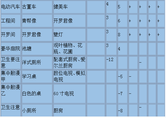 温泉暖暖乡布局图_暖暖温泉乡2契合度辞典_暖暖温泉乡相性关系表