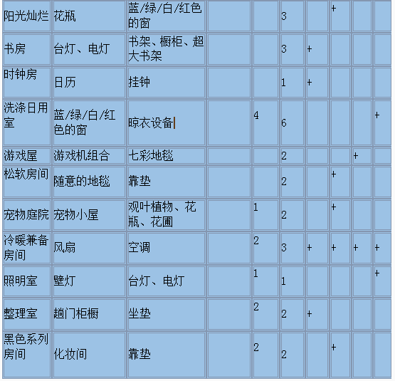 暖暖温泉乡相性关系表_暖暖温泉乡2契合度辞典_温泉暖暖乡布局图