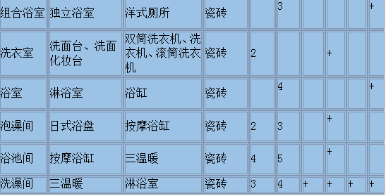 暖暖温泉乡2契合度辞典_暖暖温泉乡相性关系表_温泉暖暖乡布局图