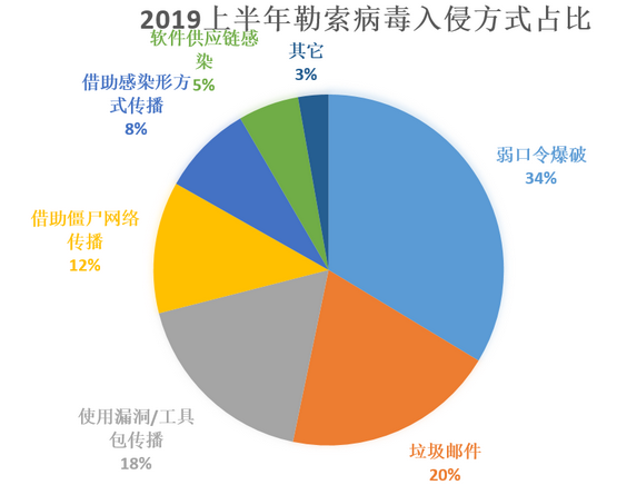 脚本病毒是什么意思_脚本病毒怎么清除_脚本之家 下载东西 有病毒