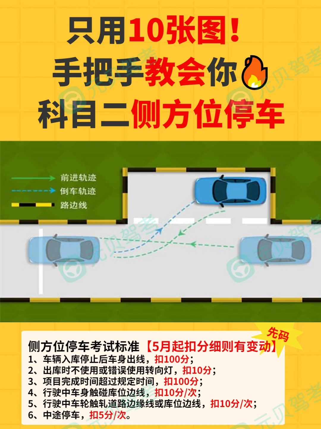 视频侧方位停车_侧方停车讲解视频_停车教学视频侧方