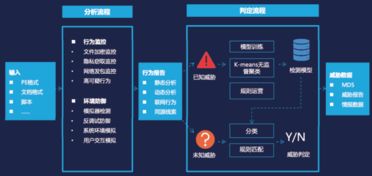 猎刃智能分析系统,引领未来数据分析新潮流