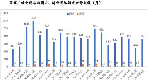 弥补网络游戏供给成本,网络游戏供给成本概述